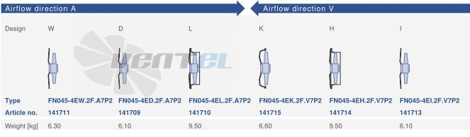 Ziehl-abegg FN045-4ED.2F.A7P2 - описание, технические характеристики, графики