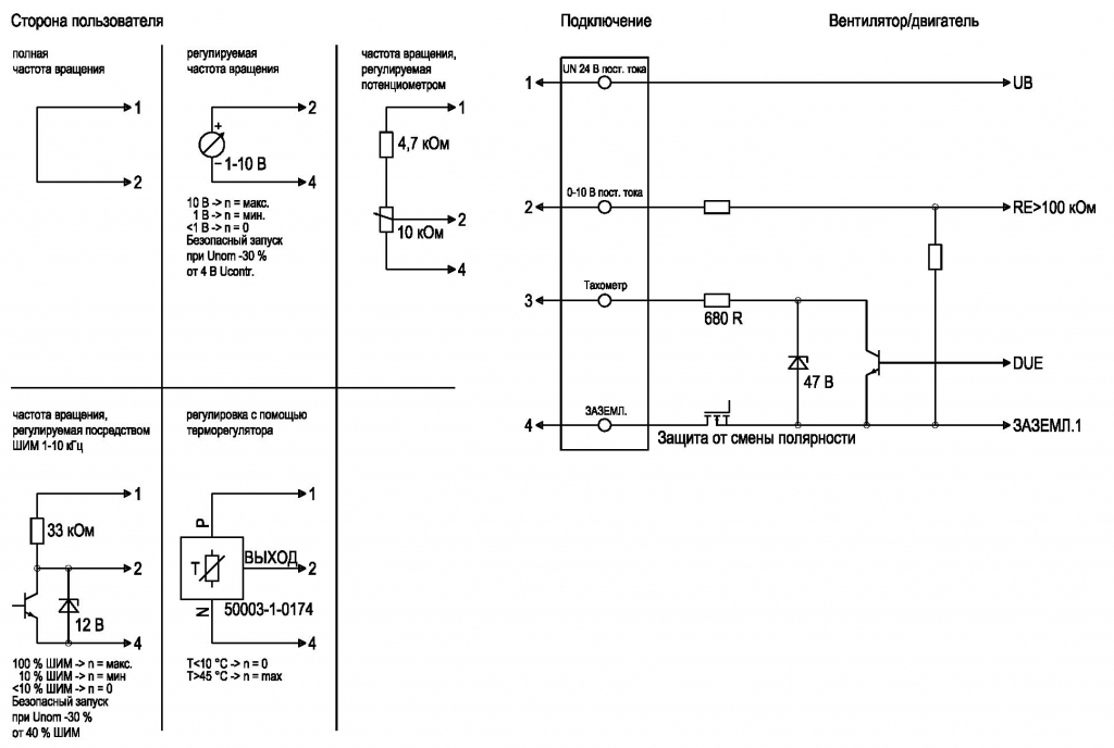 EBMPAPST W1G180AB3101 - описание, технические характеристики, графики