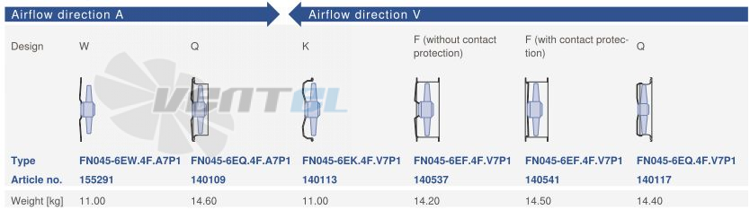 Ziehl-abegg FN045-6EK.4F.V7P1 - описание, технические характеристики, графики