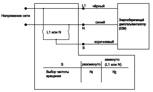 EBMPAPST W1G200EC8720 - описание, технические характеристики, графики