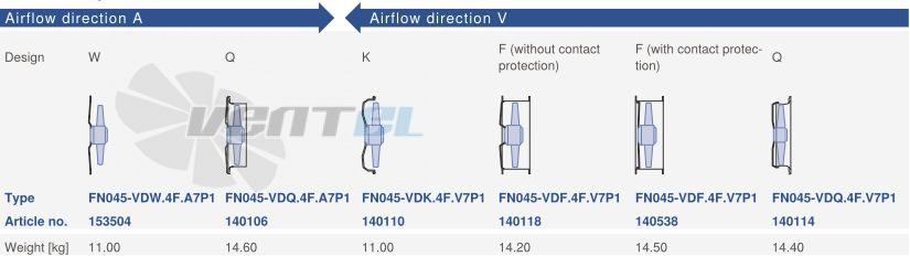 Ziehl-abegg FN045.VDQ.4F.A7P1 - описание, технические характеристики, графики