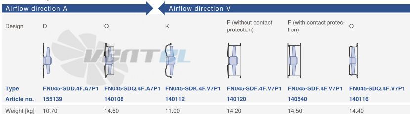 Ziehl-abegg FN045.SDK.4F.V7P1 - описание, технические характеристики, графики