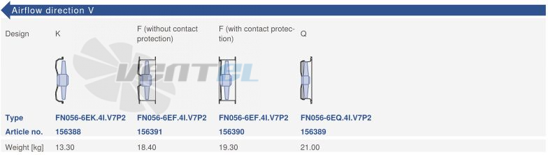 Ziehl-abegg FN056-6EK.4I.V7P2 - описание, технические характеристики, графики