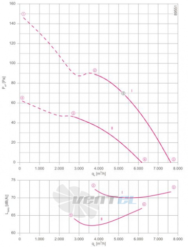 Ziehl-abegg FN056-VDF.4M.V7P2 - описание, технические характеристики, графики