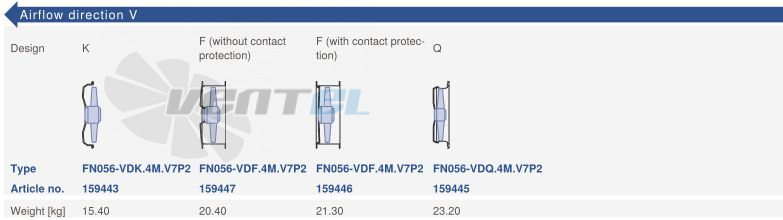 Ziehl-abegg FN056-VDF.4M.V7P2 - описание, технические характеристики, графики