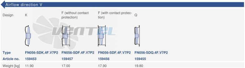 Ziehl-abegg FN056-SDQ.4F.V7P2 - описание, технические характеристики, графики