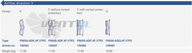 Ziehl-abegg FN056-ADF.4F.V7P2 - описание, технические характеристики, графики