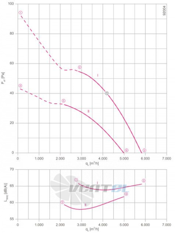 Ziehl-abegg FN056-ADQ.4F.V7P2 - описание, технические характеристики, графики