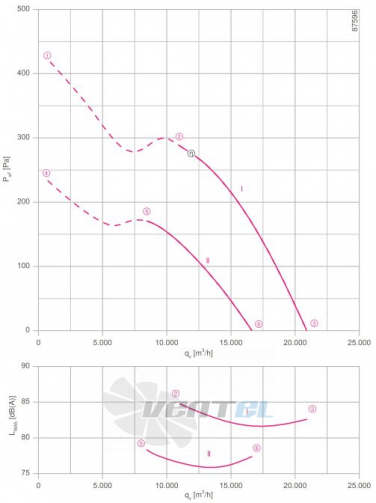 Ziehl-abegg FN063-VDF.6N.V7P4 - описание, технические характеристики, графики