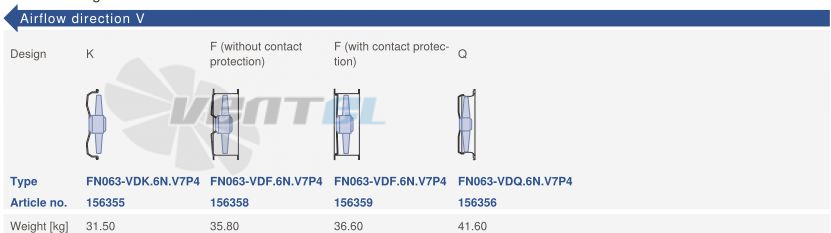 Ziehl-abegg FN063-VDF.6N.V7P4 - описание, технические характеристики, графики