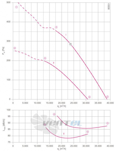 Ziehl-abegg FN091-VDS.7Q.V5P1 - описание, технические характеристики, графики