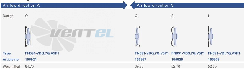 Ziehl-abegg FN091-VDS.7Q.V5P1 - описание, технические характеристики, графики