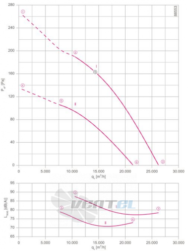 Ziehl-abegg FN091-SDQ.6N.V7P2 - описание, технические характеристики, графики