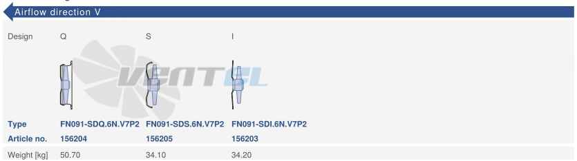 Ziehl-abegg FN091-SDQ.6N.V7P2 - описание, технические характеристики, графики