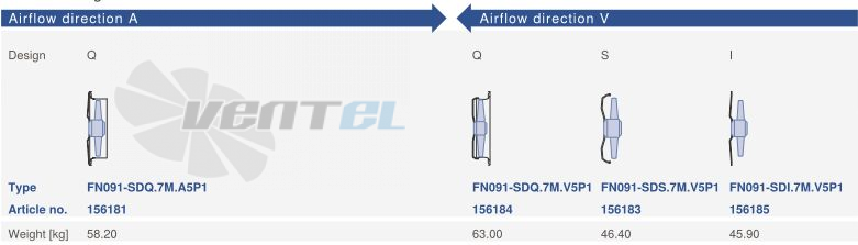 Ziehl-abegg FN091-SDQ.7M.V5P1 - описание, технические характеристики, графики