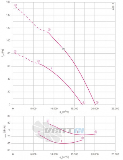 Ziehl-abegg FN091-ADQ.6N.V7P2 - описание, технические характеристики, графики