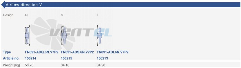 Ziehl-abegg FN091-ADQ.6N.V7P2 - описание, технические характеристики, графики