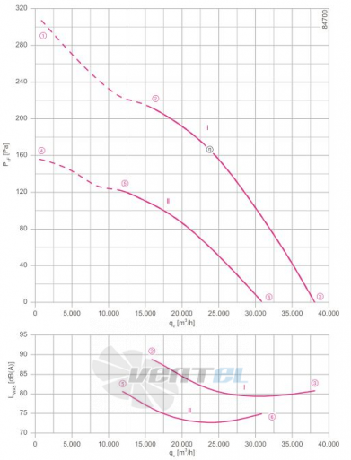 Ziehl-abegg FN100-SDQ.7Q.V5P1 - описание, технические характеристики, графики