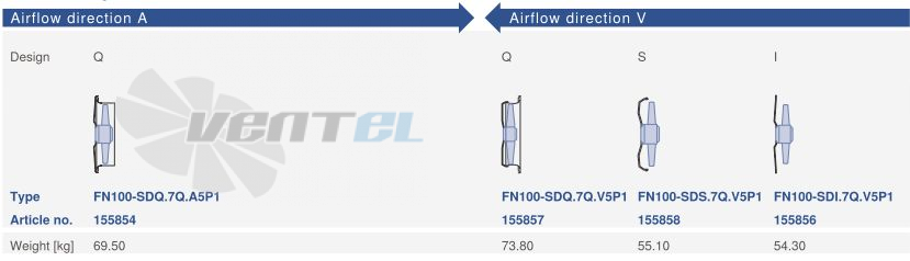 Ziehl-abegg FN100-SDQ.7Q.V5P1 - описание, технические характеристики, графики