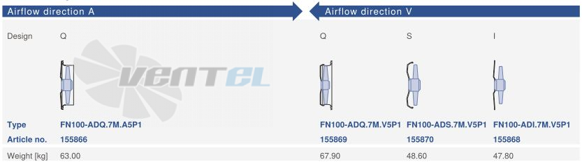 Ziehl-abegg FN100-ADQ.7M.V5P1 - описание, технические характеристики, графики