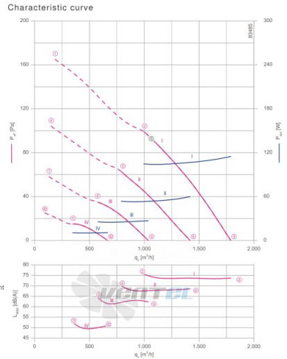 Ziehl-abegg FN025-6ID.0B.A7 - описание, технические характеристики, графики