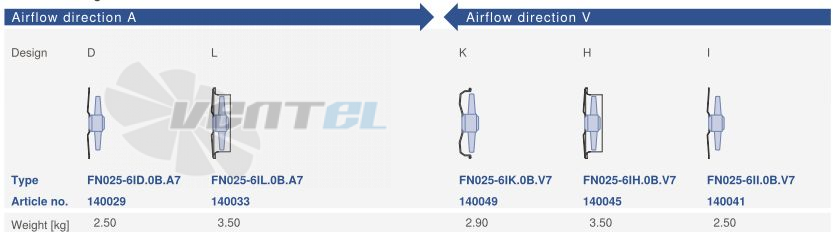 Ziehl-abegg FN025-6ID.0B.A7 - описание, технические характеристики, графики