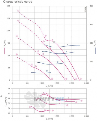 Ziehl-abegg FN025-6ID.0E.A7 - описание, технические характеристики, графики