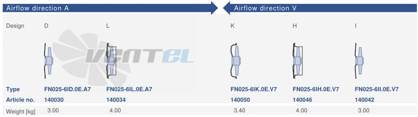 Ziehl-abegg FN025-6ID.0E.A7 - описание, технические характеристики, графики