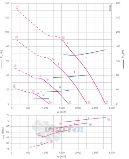 Ziehl-abegg FN030-6ID.0E.A7 - описание, технические характеристики, графики