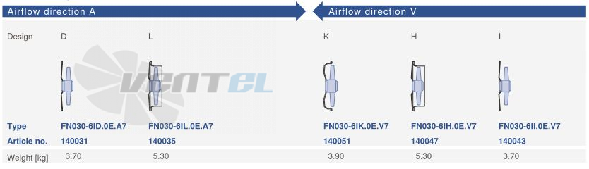 Ziehl-abegg FN030-6ID.0E.A7 - описание, технические характеристики, графики