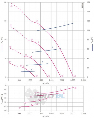 Ziehl-abegg FN035-6ID.0E.A7 - описание, технические характеристики, графики