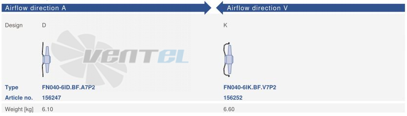 Ziehl-abegg FN040-6ID.BF.A7P2 - описание, технические характеристики, графики