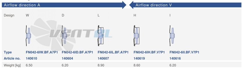 Ziehl-abegg FN042-6IW.BF.A7P1 - описание, технические характеристики, графики