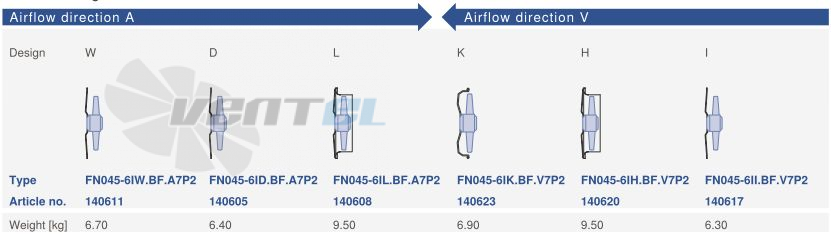 Ziehl-abegg FN045-6IW.BF.A7P2 - описание, технические характеристики, графики