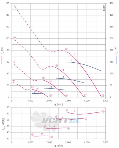 Ziehl-abegg FN045-6IK.BF.V7P3 - описание, технические характеристики, графики