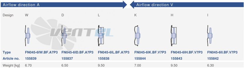 Ziehl-abegg FN045-6IH.BF.V7P3 - описание, технические характеристики, графики