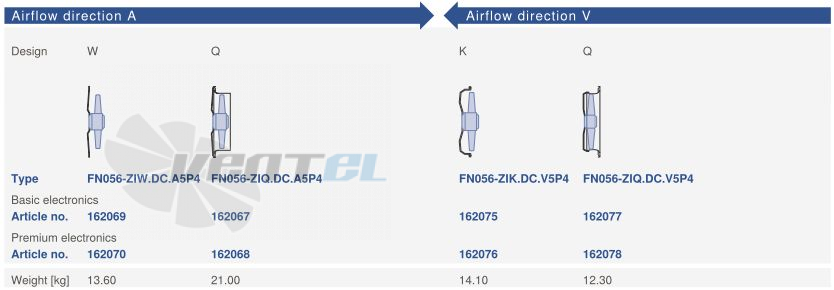 Ziehl-abegg FN056-ZIQ.DC.A5P4 220B - описание, технические характеристики, графики