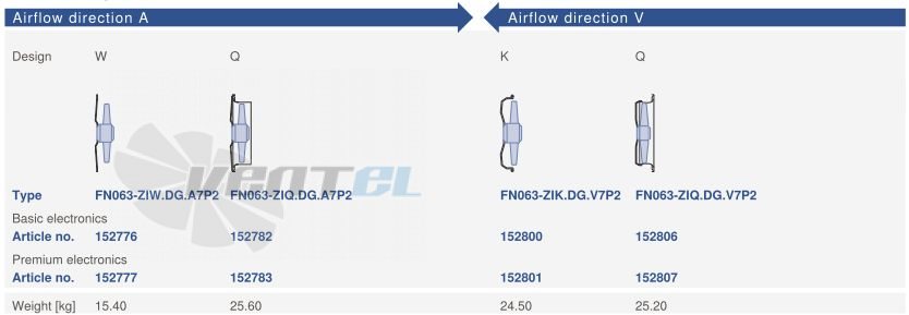 Ziehl-abegg FN063-ZIW.DG.A7P2 220B - описание, технические характеристики, графики