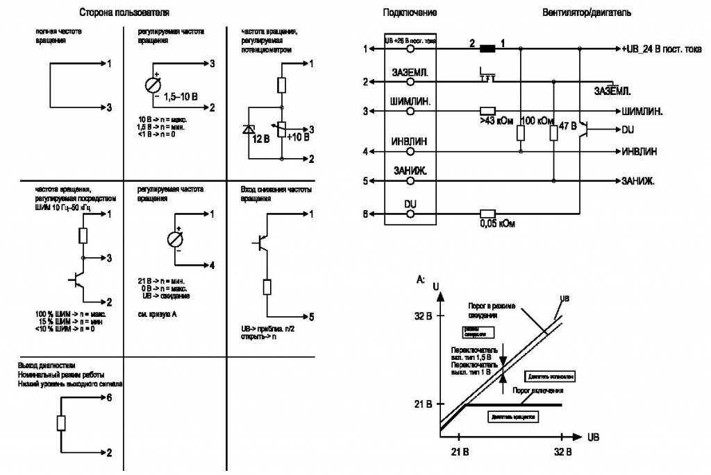 EBMPAPST W3G300BV2401 - описание, технические характеристики, графики