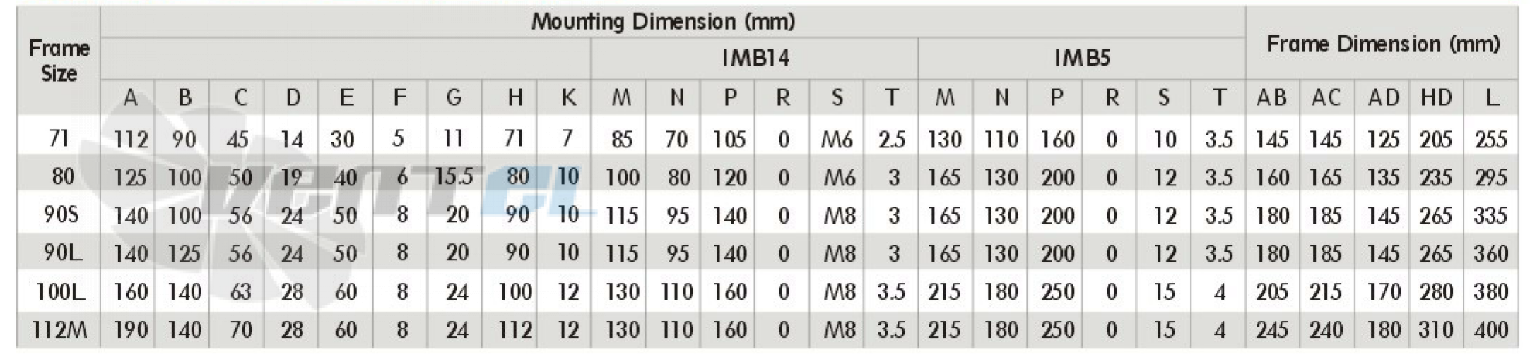 ABLE MC802-4 - описание, технические характеристики, графики