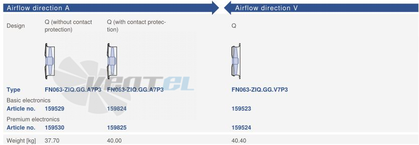 Ziehl-abegg FN063-ZIQ.GG.A7P3 220B 3- - описание, технические характеристики, графики