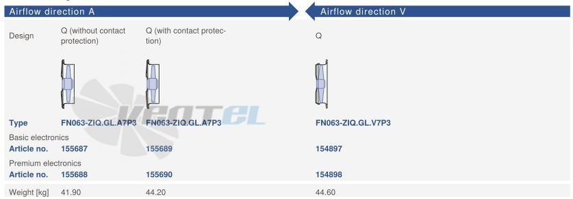 Ziehl-abegg FN063-ZIQ.GL.A7P3 220B 3- - описание, технические характеристики, графики