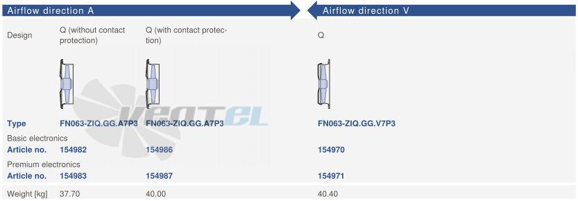 Ziehl-abegg FN063-ZIQ.GG.V7P3 380B 3- - описание, технические характеристики, графики