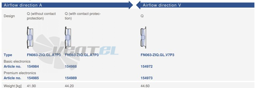 Ziehl-abegg FN063-ZIQ.GL.A7P3 380B 3- - описание, технические характеристики, графики