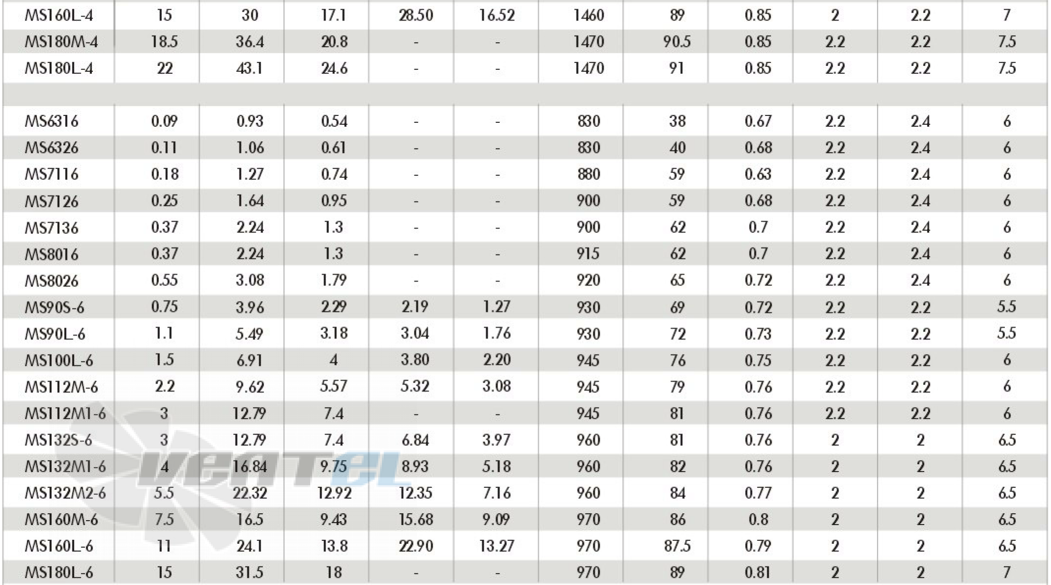 ABLE MS7126 - описание, технические характеристики, графики