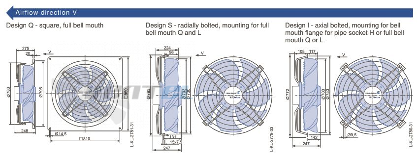 Ziehl-abegg FN071-ZIQ.GL.A7P4 220B 3- - описание, технические характеристики, графики