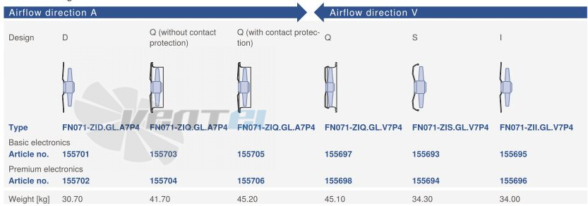 Ziehl-abegg FN071-ZIQ.GL.V7P4 220B 3- - описание, технические характеристики, графики