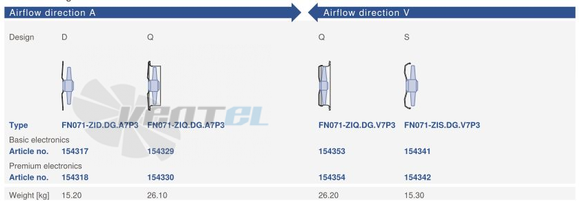 Ziehl-abegg FN071-ZID.DG.A7P3 380B 3- - описание, технические характеристики, графики