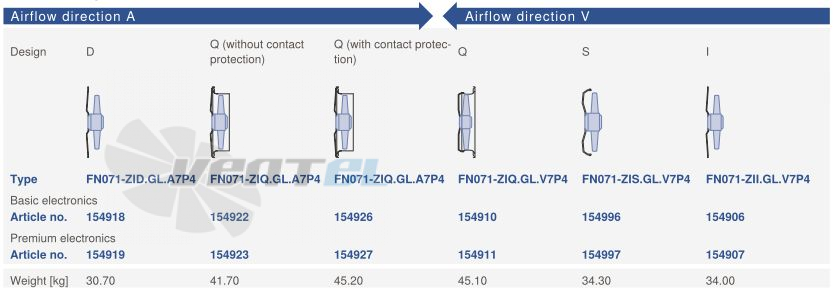 Ziehl-abegg FN071-ZID.GL.A7P4 380B 3- - описание, технические характеристики, графики