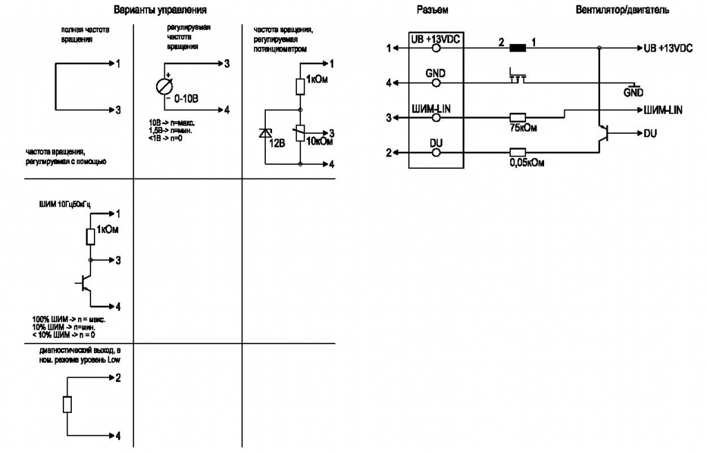 EBMPAPST W3G385CT5361 - описание, технические характеристики, графики